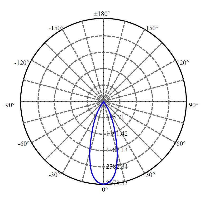 Nata Lighting Company Limited - Plastic Reflector